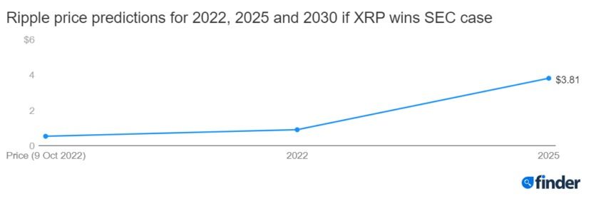 Cours XRP