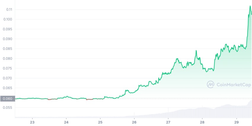 dogecoin cours