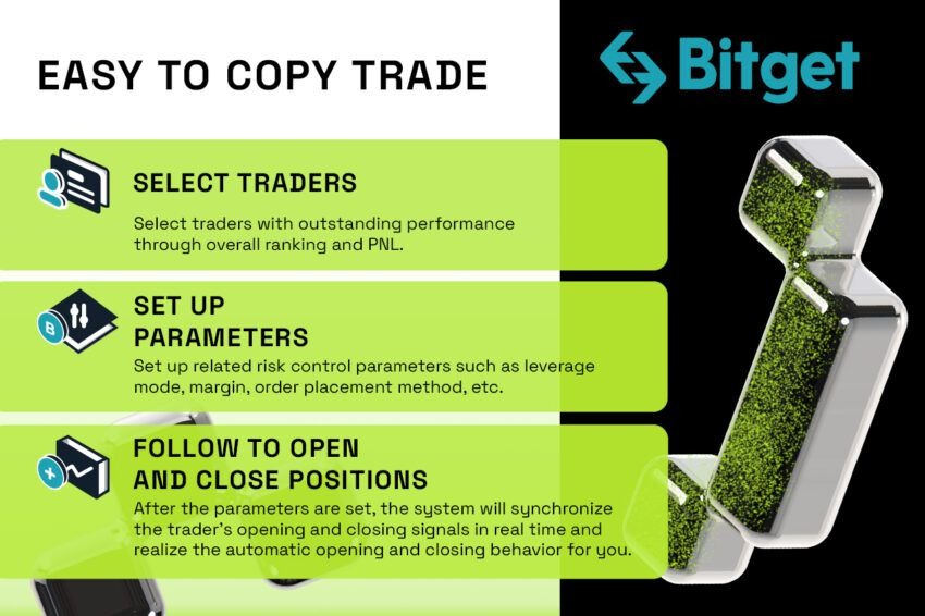 Copy trading sur Bitget
