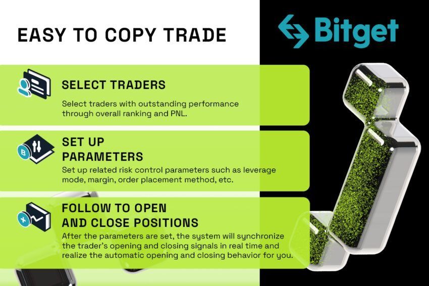 Copy trading sur Bitget
