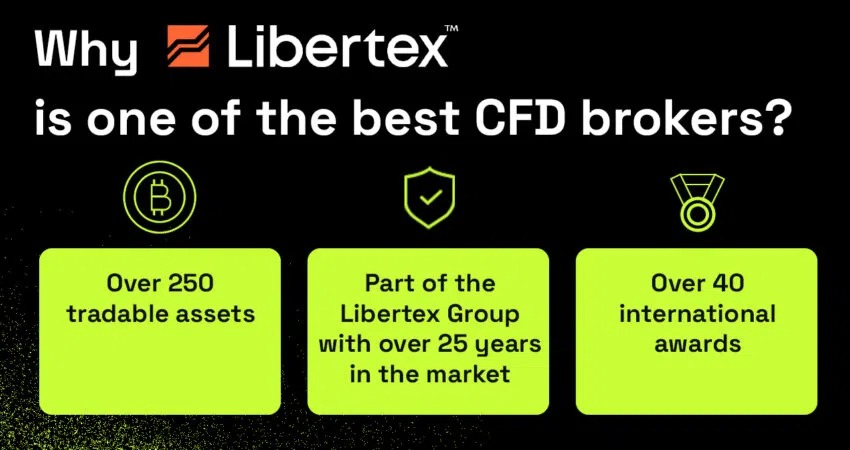 libertex