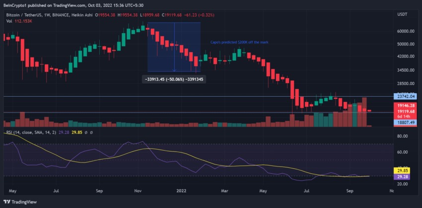 Cours de Bitcoin