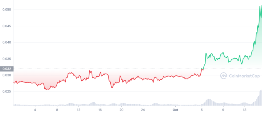 CSPR crypto