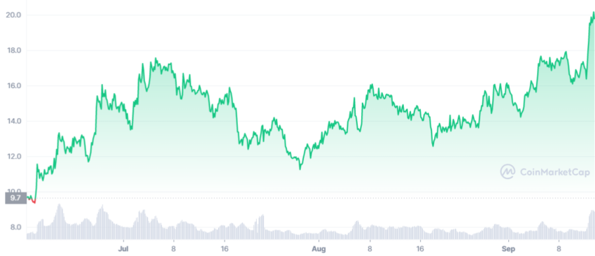 ENS crypto
