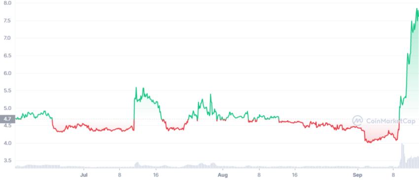 Huobi token cours