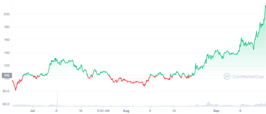 Quantum crypto