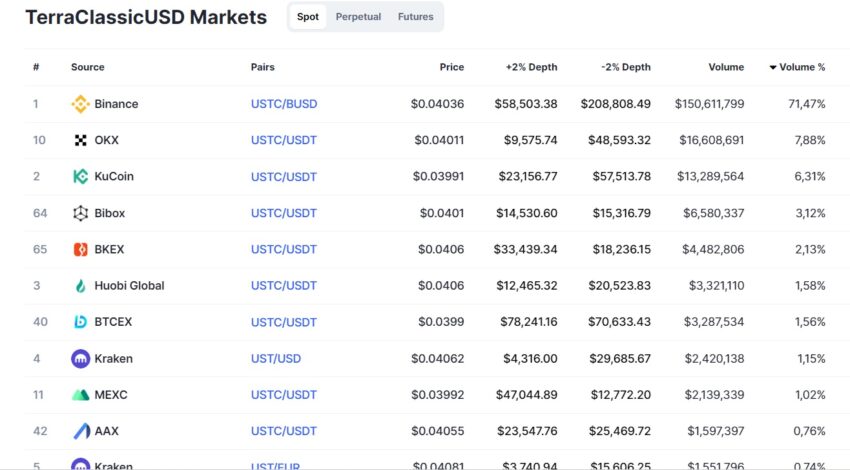USTC volume