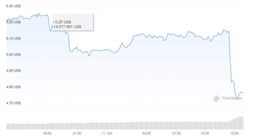 Ape coin cours