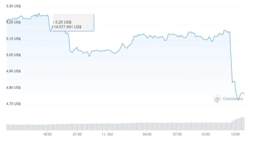 Ape coin cours