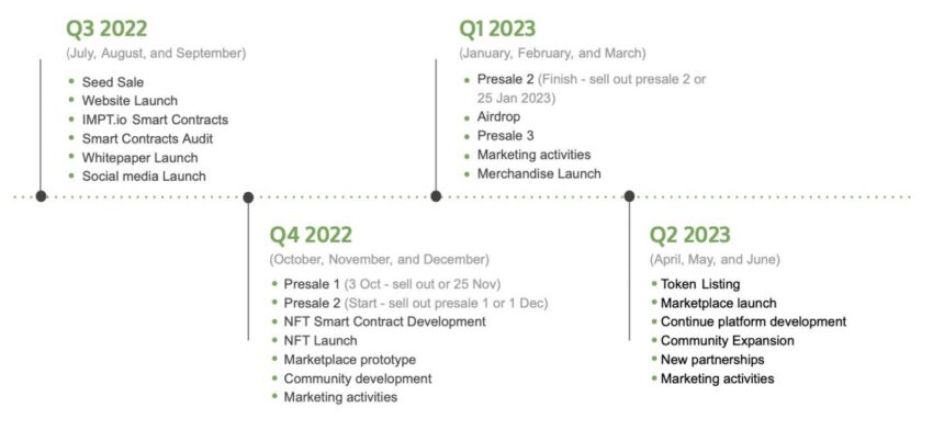 roadmap