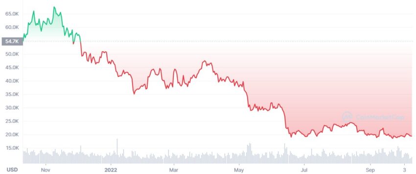 Bitcoin cours