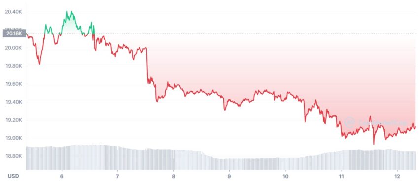 bitcoin cours