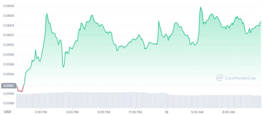 dogecoin cours