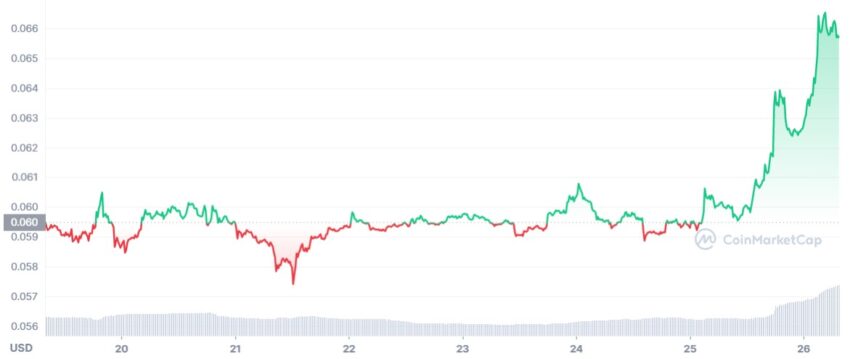 Cours DOGE - 26/10/2022