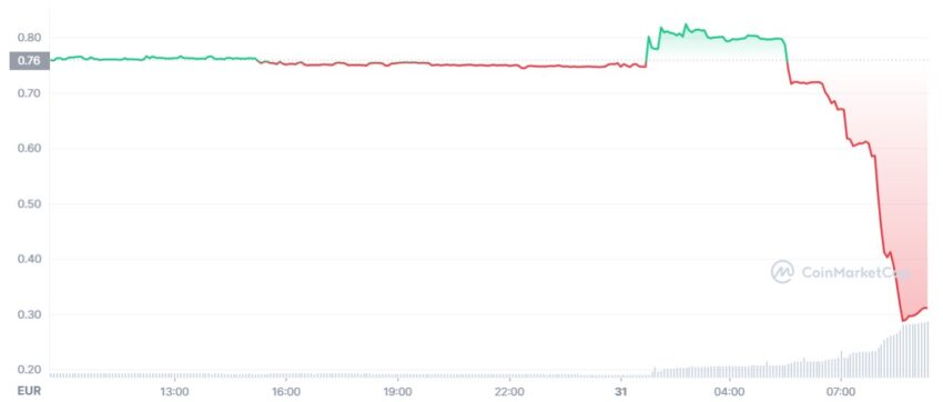 husd cours