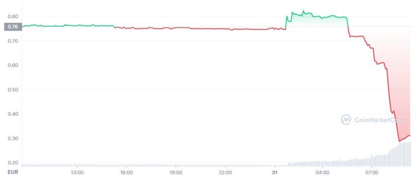 husd cours