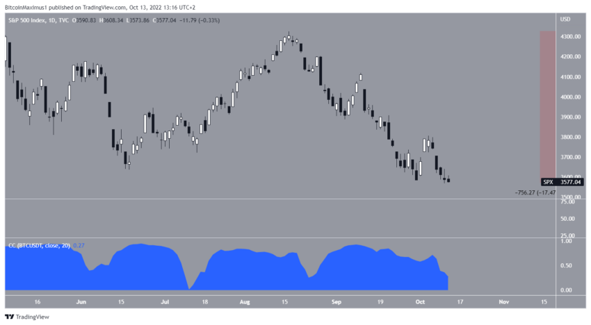 SPX