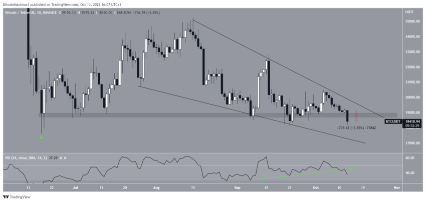 Bitcoin cours