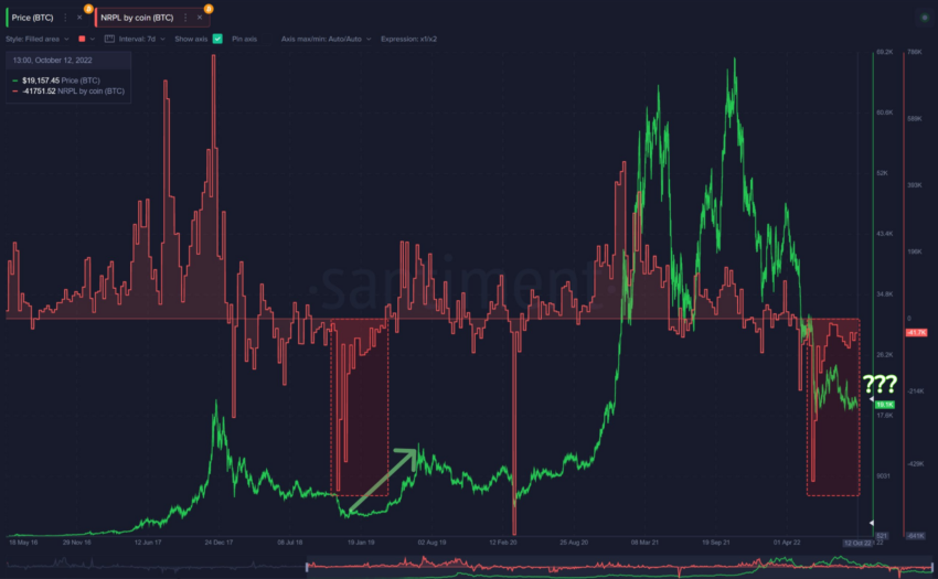 Bitcoin cours