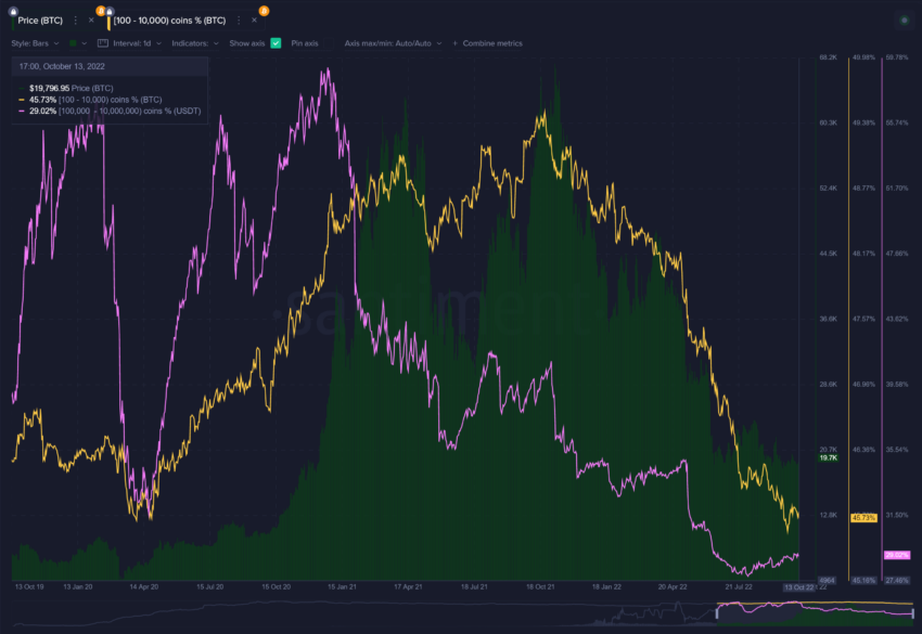 bitcoin cours