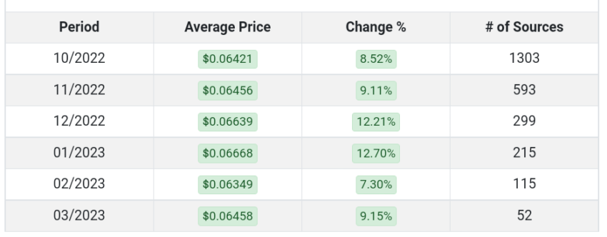 dogecoin cours