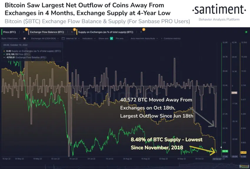 bitcoin santiment