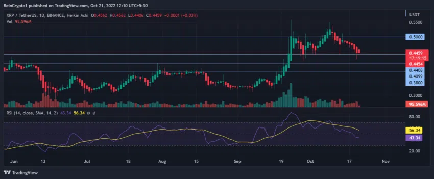 xrp cours