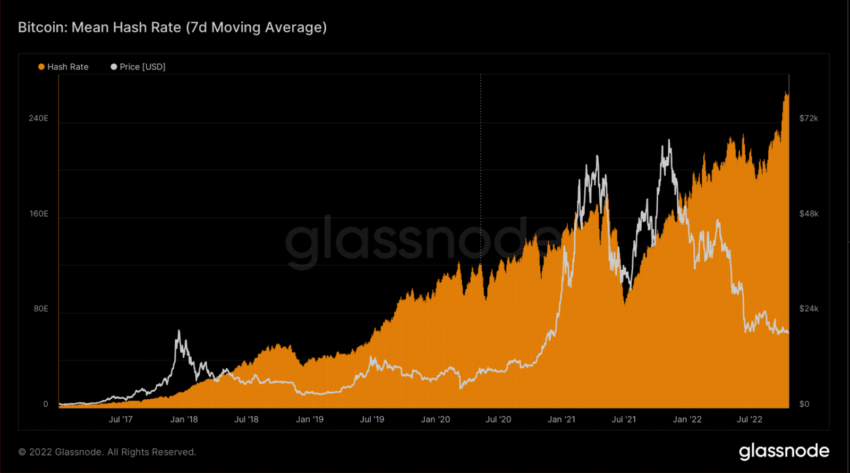 bitcoin hash rate