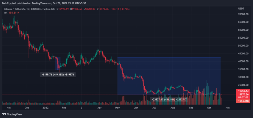 bitcoin cours