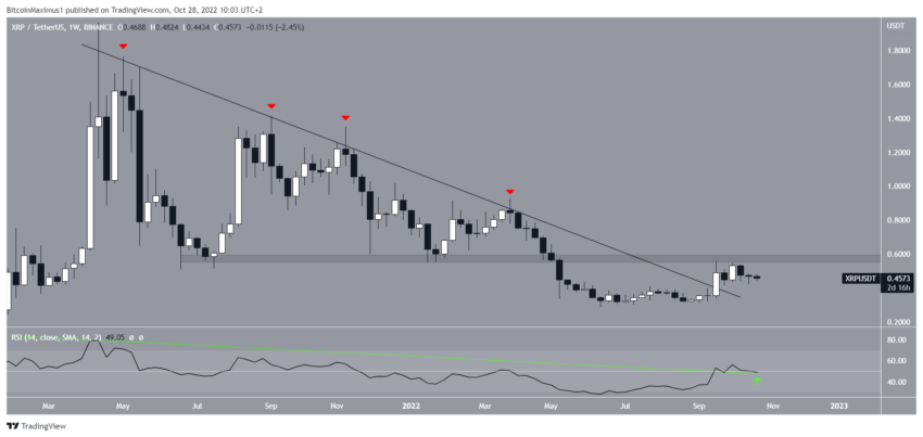 xrp cours