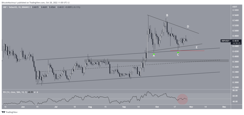 xrp crypto