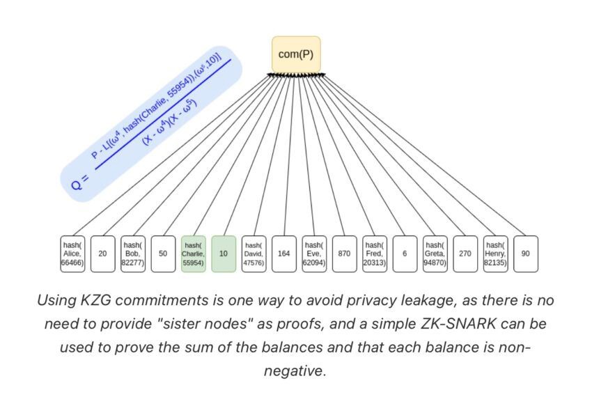 merkle tree
