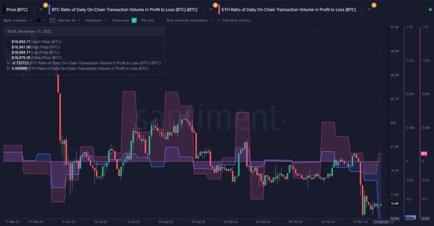 Cours Bitcoin