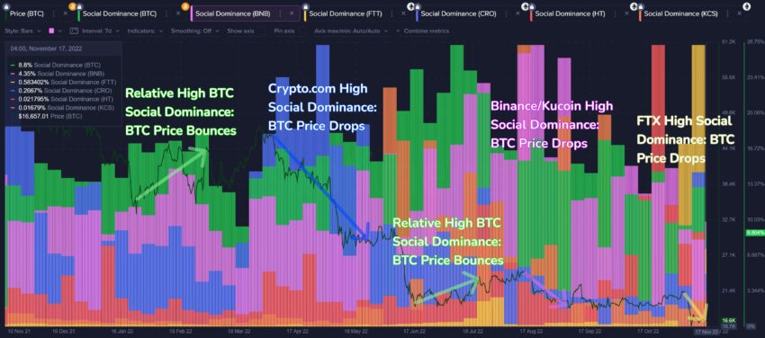 ftx exchange