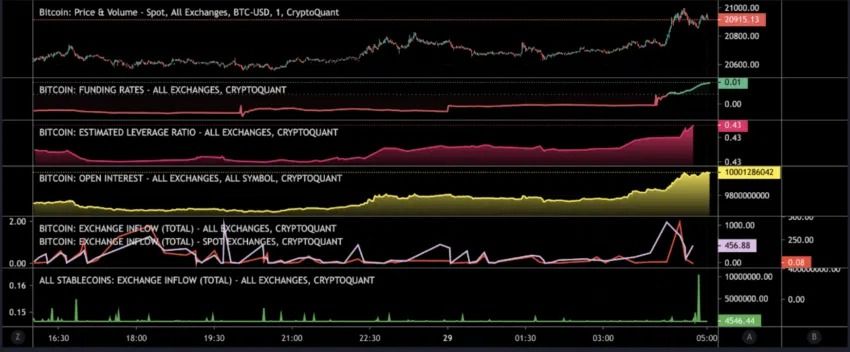 Cours Bitcoin