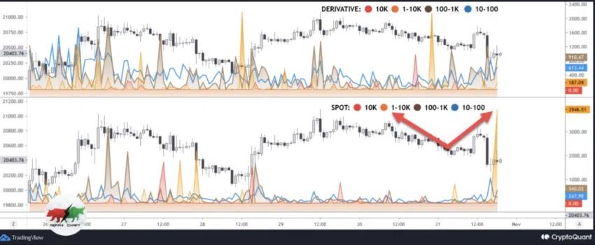 Cours Bitcoin