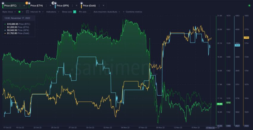 corrélation marché crypto