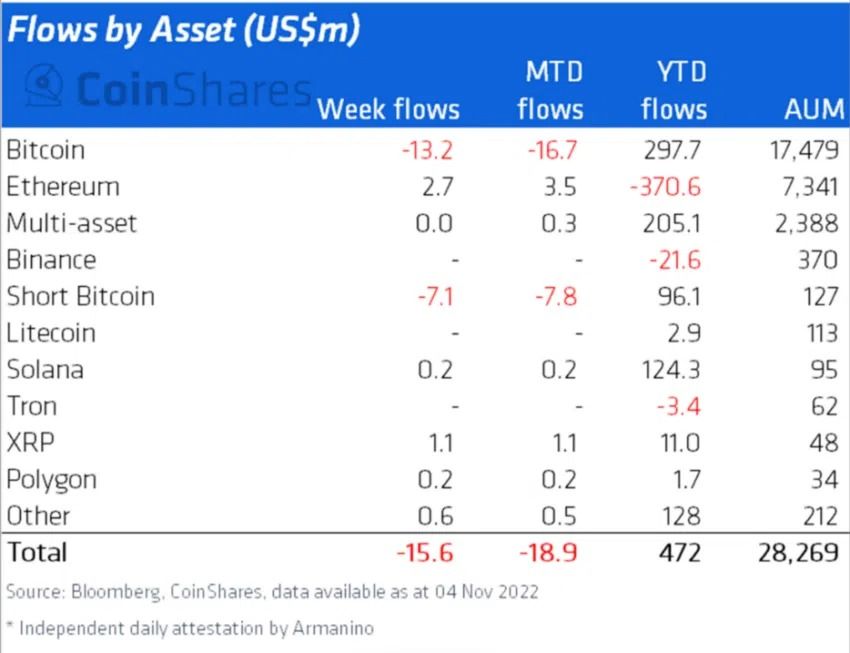 XRP