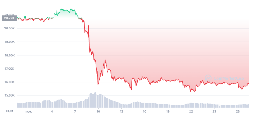 bitcoin cours