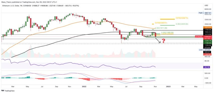 Ethereum