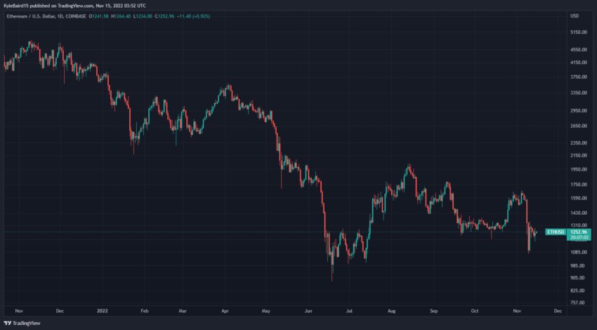 eth cours