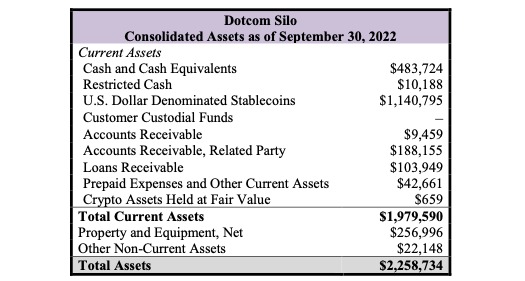 FTX assets