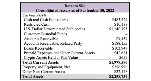 FTX assets