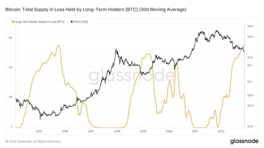 bitcoin cours