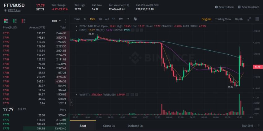 FTT token