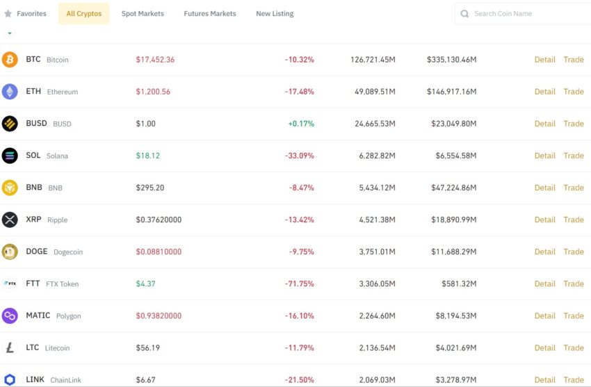marché crypto