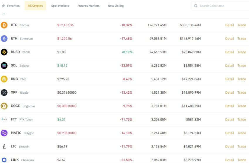 marché crypto
