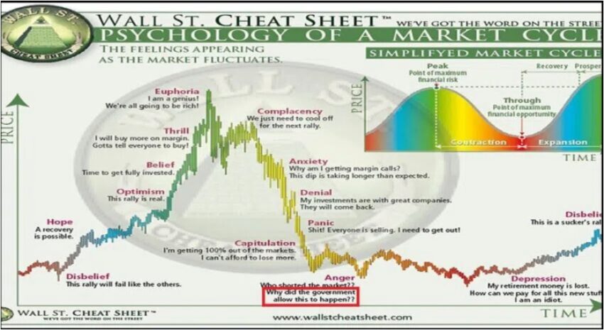 cycle marché crypto