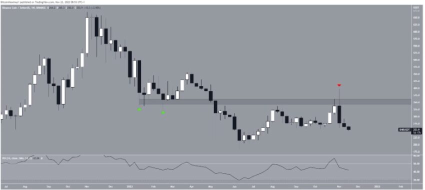 bnb cours