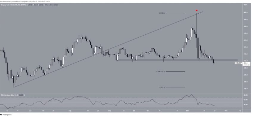 bnb cours